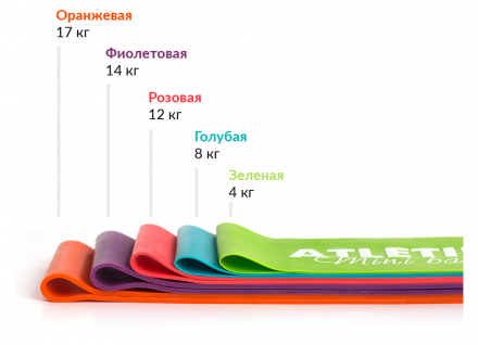 Набор фитнес резинок Mini Bands 25*5 см (5шт: зелёная, голубая, розовая, фиолетовая, оранжевая)